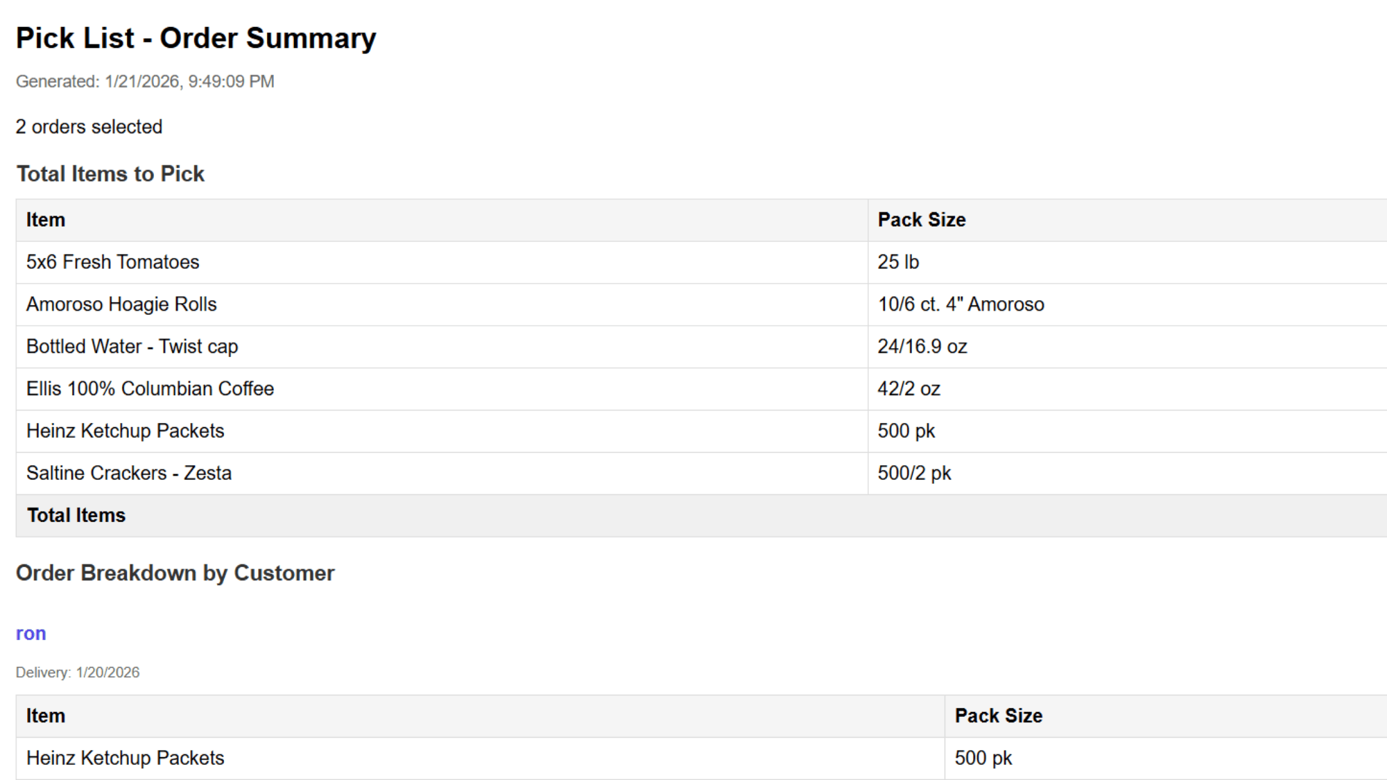 Print inventory pick list for the week