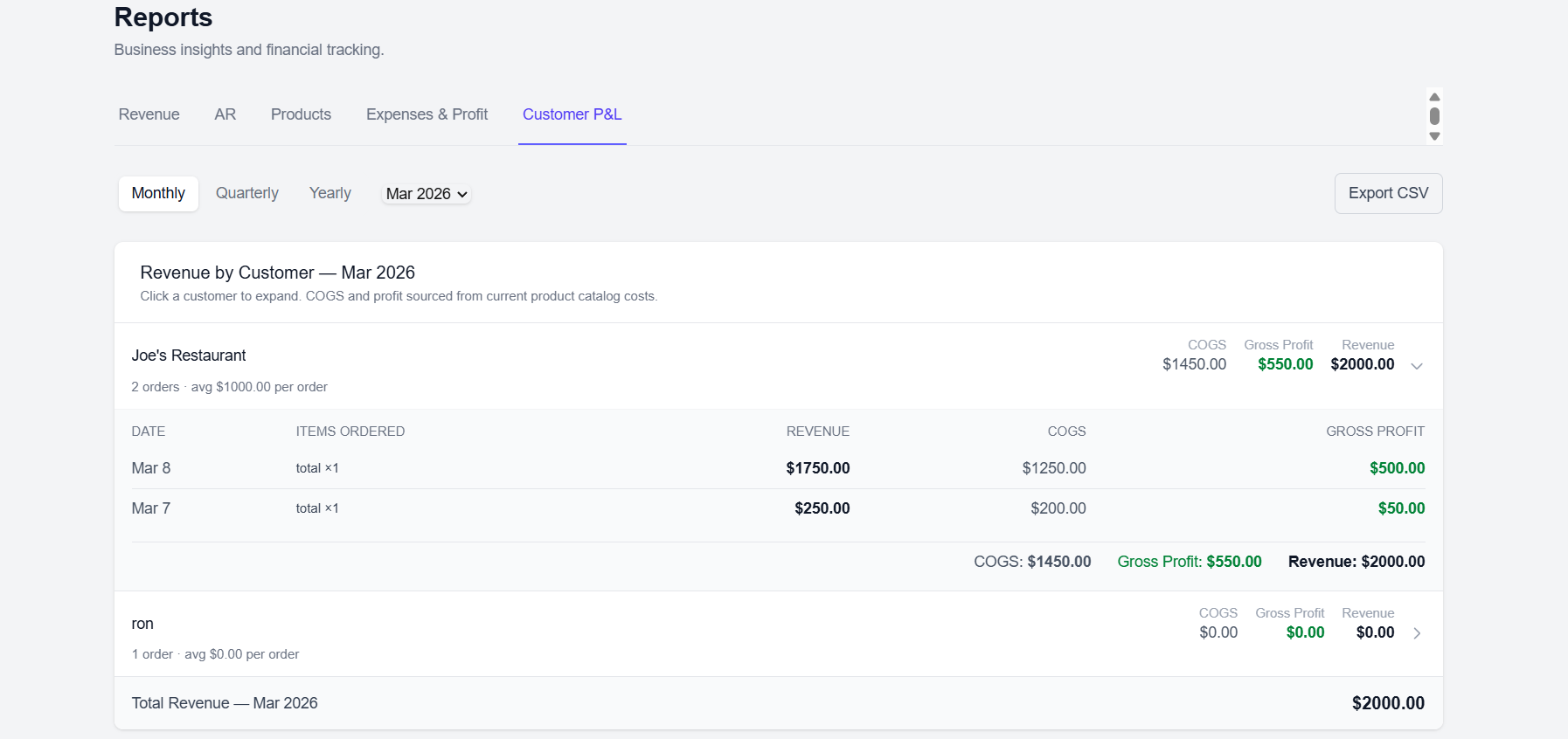 Customer list showing revenue and profit breakdown per account