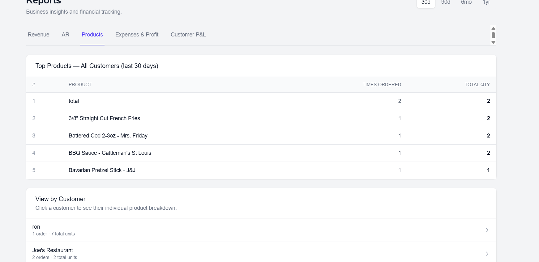 Expense report organized by Schedule C tax categories with IRS line numbers
