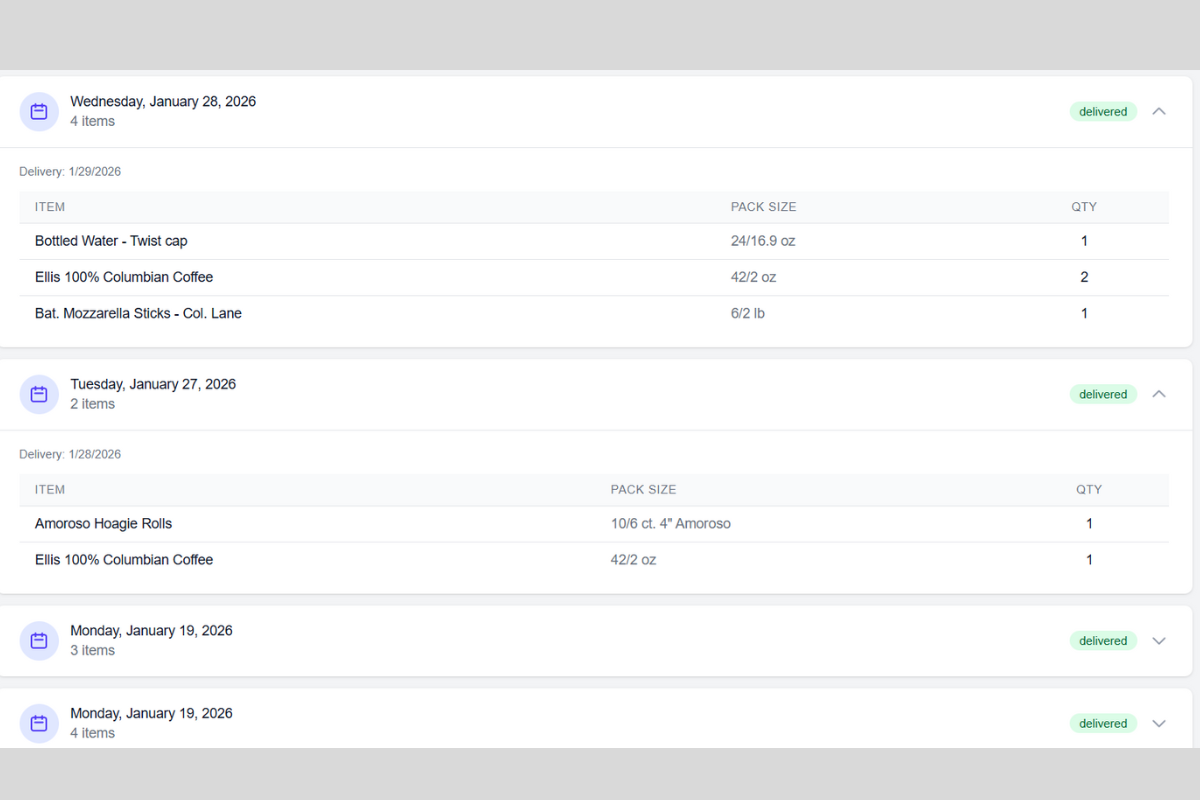 Weekly orders list showing customer orders organized by date