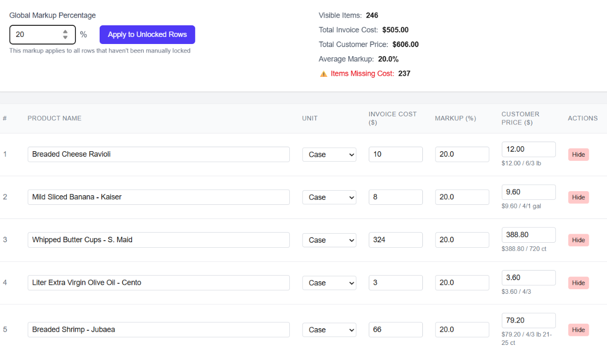 Pricing table showing markup percentages and calculated sell prices