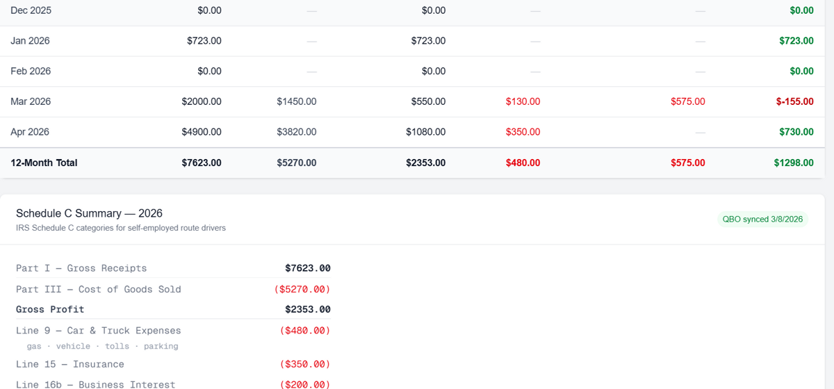 Revenue, AR, and Product Insights — One Click