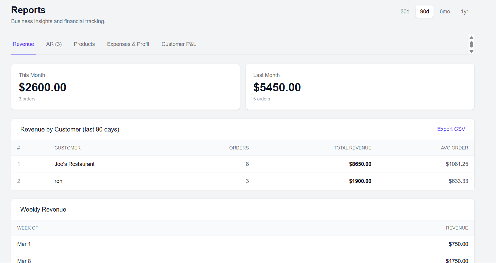 Revenue report