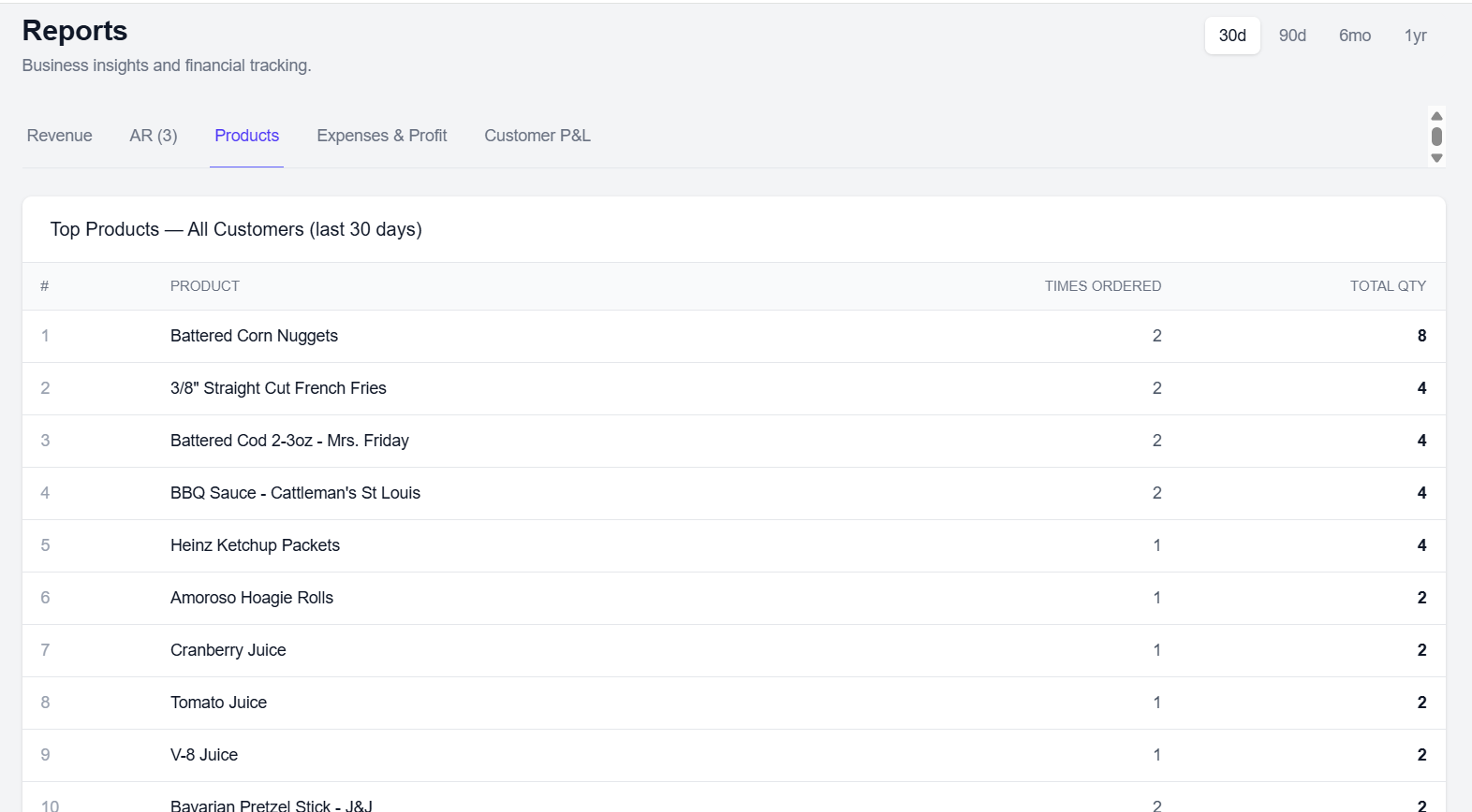 Product insights